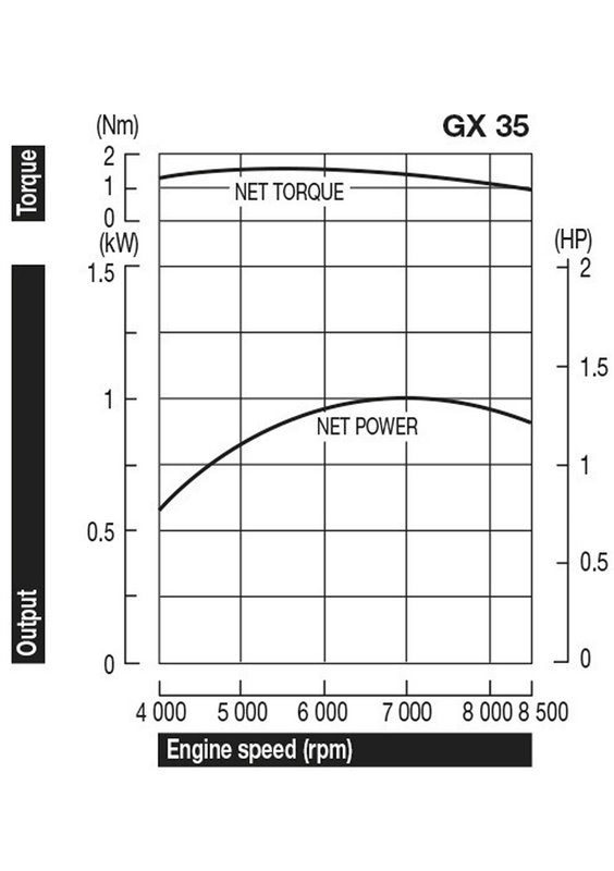 Honda Bensinmotor GX35 trimmer motor